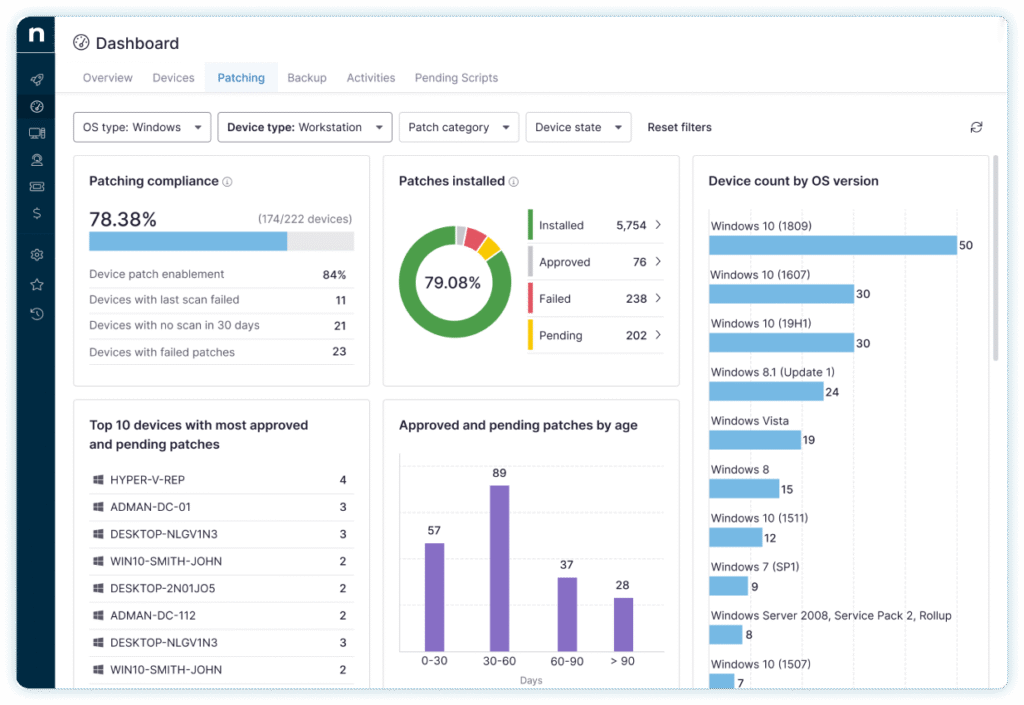NinjaOne Dashboard screenshot